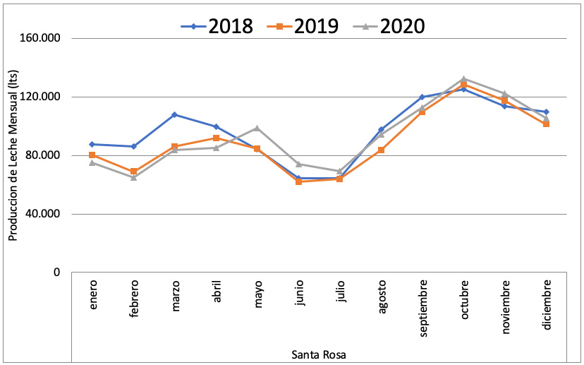 grafico